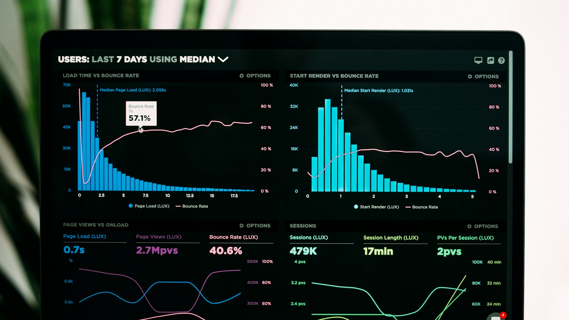 Growth marketing analytics dashboard